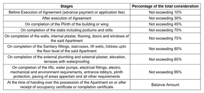 VJ UK1321 Inclusive Housing Construction Linked Payment (CLP) 1