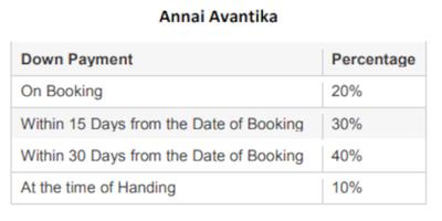Project Image of 360.0 - 1080.0 Sq.ft 1 BHK Apartment for buy in Annai Avantika