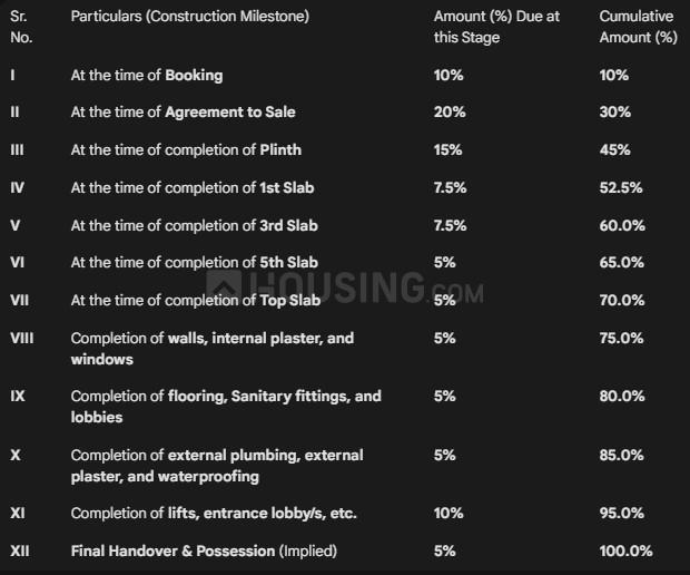 Gallery Cover Pic of G K Sindhu Skies