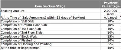 Project Image of 931.0 - 1121.0 Sq.ft 2 BHK Apartment for buy in Saritha Elan