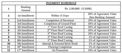 Project Image of 1000.0 - 2000.0 Sq.ft 2 BHK Apartment for buy in SGMG Cosmos Prashil
