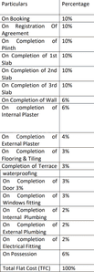 Shree Sai Complex Construction Linked Payment (CLP) 1