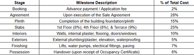 Project Image of 286.64 - 604.5 Sq.ft 1 BHK Apartment for buy in VBHC Springwater