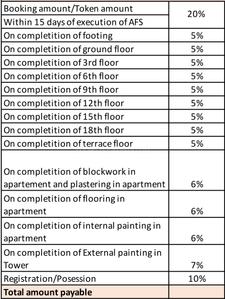 Project Image of 829.0 - 1366.0 Sq.ft 2 BHK Apartment for buy in Ranka Ankura