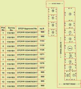 Project Image of 1000.0 - 1800.0 Sq.ft Residential Plot Plot for buy in ABS Venkat Avenue