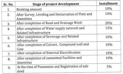 Project Image of 417.64 - 1093.29 Sq.ft Residential Plot Plot for buy in Kanak Kcrown Rise Park