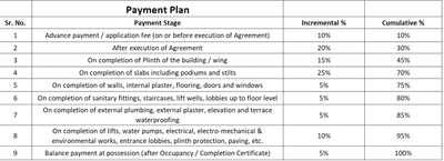 Project Image of 295.36 - 688.14 Sq.ft 1 RK Apartment for buy in Ambineon Om Sankulan
