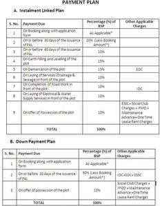 Project Image of 1548.0 - 2151.0 Sq.ft Residential Plot Plot for buy in Jaypee Sunnyvale Homes Mirzapur