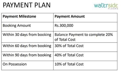 Project Image of 1520.0 - 1628.0 Sq.ft 3 BHK Apartment for buy in TDI Waterside Floors