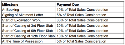 Project Image of 590.0 - 1144.0 Sq.ft 1 BHK Apartment for buy in Devika Skypers Tower 1 6 6A & 7