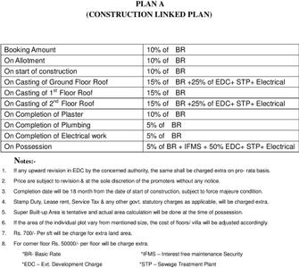 Project Image of 750.0 - 1360.0 Sq.ft 2 BHK Apartment for buy in Krish City Phase 1