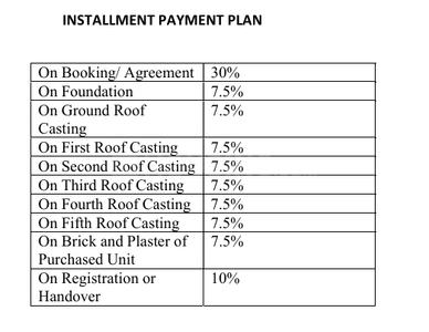 Siddhartha Matri Chayya Construction Linked Payment (CLP) 1
