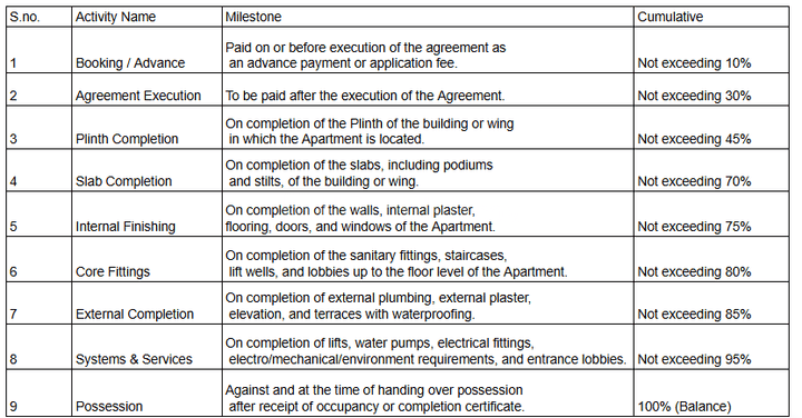 Gallery Cover Pic of Samarth Heights