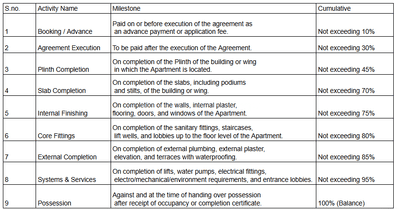 Samarth Heights Construction Linked Payment (CLP) 1