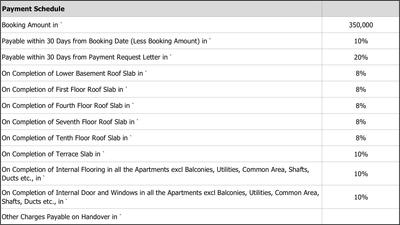 Project Image of 1007.0 - 1012.0 Sq.ft 2 BHK Apartment for buy in Sobha Rain Forest at Dream Acres