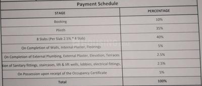 Project Image of 366.83 - 513.98 Sq.ft 1 BHK Apartment for buy in Rkr Precious Empire Wing A B And C