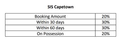 Project Image of 743.0 - 2400.0 Sq.ft Residential Plot Plot for buy in South India Capetown Phase 2
