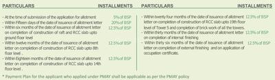 Project Image of 520.65 - 645.73 Sq.ft 2 BHK Apartment for buy in Breez Global Heights 88 A
