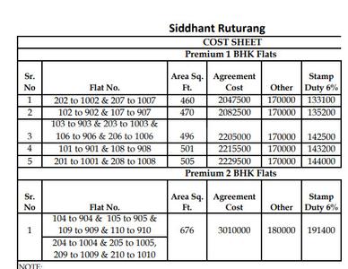 Project Image of 0.0 - 676.0 Sq.ft 2 BHK Apartment for buy in Siddhant Ruturang