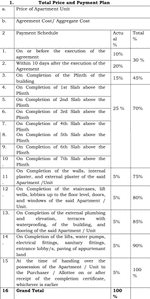 R K Millat Arcade Construction Linked Payment (CLP) 1