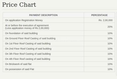 Project Image of 955.0 - 1675.0 Sq.ft 2 BHK Apartment for buy in Rajwada Estate Phase 2