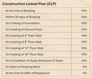 Project Image of 1380.0 - 2066.0 Sq.ft 3 BHK Apartment for buy in Blessings The Brook Phase 2