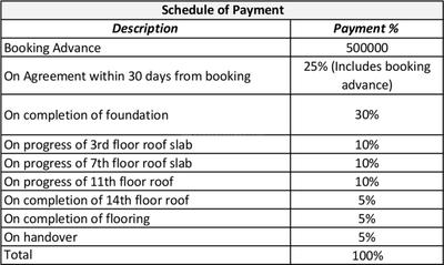 Project Image of 1050.0 - 1335.0 Sq.ft 2 BHK Apartment for buy in Ramani Spice Gaarden