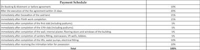 Project Image of 824.0 - 1197.0 Sq.ft 2 BHK Apartment for buy in Yashoda Trident World