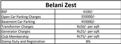 Project Image of 1075.0 - 1497.0 Sq.ft 2 BHK Apartment for buy in Belani Zest