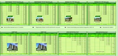 Project Image of 1187.0 - 2569.0 Sq.ft 2 BHK Villa for buy in Dream Avenue Villa
