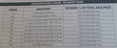 Project Image of 642.47 - 1116.24 Sq.ft 2 BHK Apartment for buy in Hi Castle