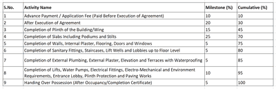 Siddharth Nooraji Complex Construction Linked Payment (CLP) 1