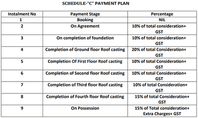 MKR Malancha Residency Construction Linked Payment (CLP) 1