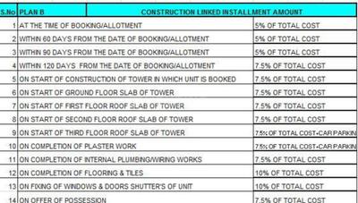 Ansal API Aastha Apartments Payment Plan and Price list 1