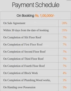 Project Image of 925.0 - 1282.0 Sq.ft 2 BHK Apartment for buy in Steps Stone Viktaa