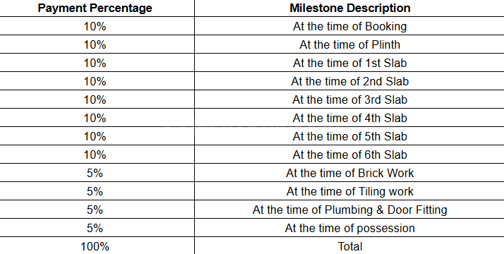Gallery Cover Pic of Fortune Vedanta