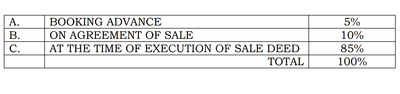 Project Image of 1200.0 - 1500.0 Sq.ft Residential Plot Plot for buy in Sri Sai Dev Enclave Phase I