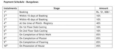 Project Image of 521.0 - 1995.0 Sq.ft 1 BHK Apartment for buy in Soumya Atlantis Phase 3