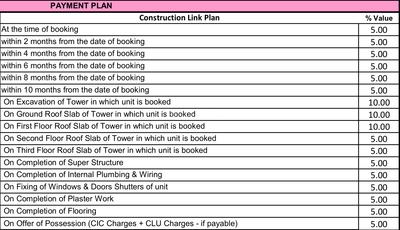 Project Image of 663.0 - 882.0 Sq.ft 1 BHK Apartment for buy in Ansal Basera Enclave