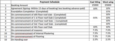 Project Image of 777.0 - 997.0 Sq.ft 2 BHK Apartment for buy in Shantiniketan Vega