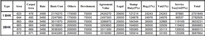 Project Image of 622.0 - 871.0 Sq.ft 1 BHK Apartment for buy in Sharada Pearl