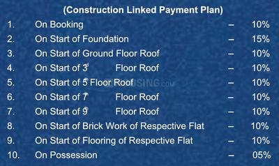 Project Image of 0.0 - 6548.4 Sq.ft 3 BHK Apartment for buy in Balprada Hari Nagar Group Housing Tower 5