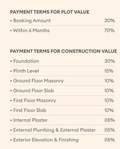 Project Image of 5688.0 - 6350.0 Sq.ft 4 BHK Villa for buy in Ananta Splendour