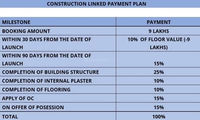Project Image of 1311.04 - 10095.47 Sq.ft Residential Plot Plot for buy in Trident Hills 1