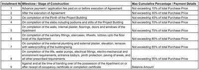 Project Image of 2037.0 - 3176.13 Sq.ft 4 BHK Apartment for buy in Viceroy Prive