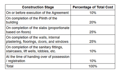 Domain Silver Crysta Construction Linked Payment (CLP) 1