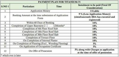 Project Image of 2780.0 - 3780.0 Sq.ft 3.5 BHK Apartment for buy in Signature Global Titanium SPR