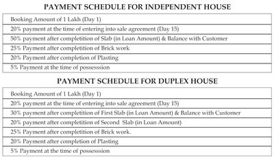 Project Image of 1000.0 - 1950.0 Sq.ft 2 BHK Villa for buy in DSR Raj Enclave