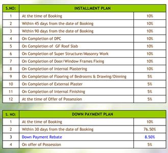 Project Image of 0.0 - 2100.0 Sq.ft 3 BHK Villa for buy in Ansal Harmony Bungalows