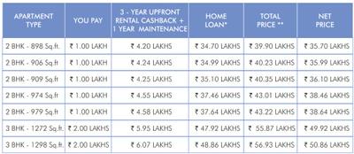 Project Image of 597.0 - 886.0 Sq.ft 2 BHK Apartment for buy in DRA Pristine Pavilion Phase 3